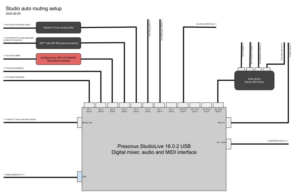 Studio audio routing setup